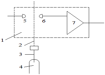 光電測速結(jié)構(gòu)示意圖