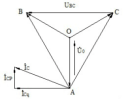不投入消弧線圈的單相接地的電流、電壓向量圖