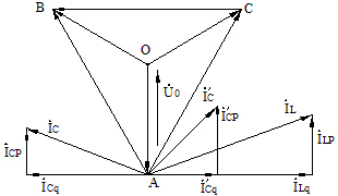 投入消弧線圈的單相接地的電流、電壓向量圖