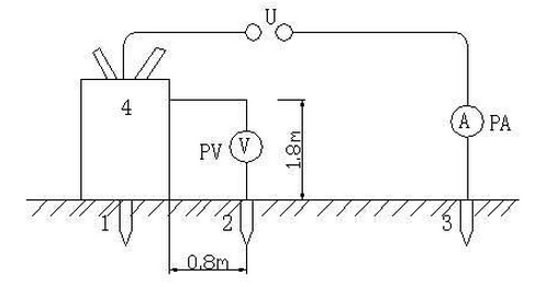 測(cè)量設(shè)備接觸電壓的試驗(yàn)接線