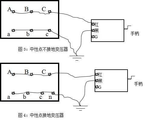 圖3圖4中性點(diǎn)接地變壓器