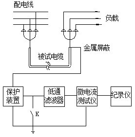 直流分量在線(xiàn)監(jiān)測(cè)回路