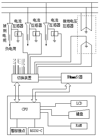 多路巡回檢測(cè)tanδ測(cè)量原理