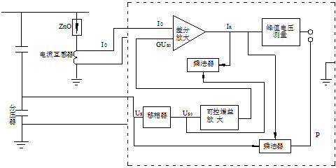 LCD-4阻性電流測(cè)量?jī)x基本原理