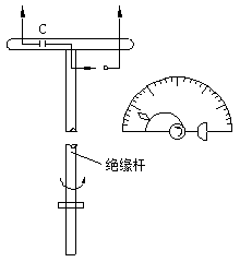 可調(diào)火花間隙檢測(cè)桿測(cè)量法示意圖