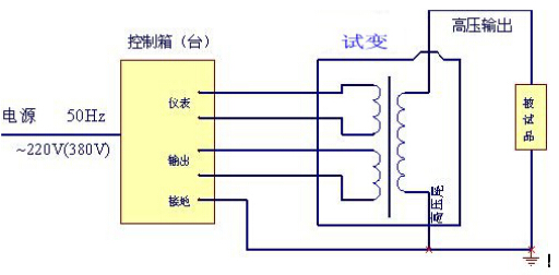 交流（工頻）耐壓試驗(yàn)接線示意圖