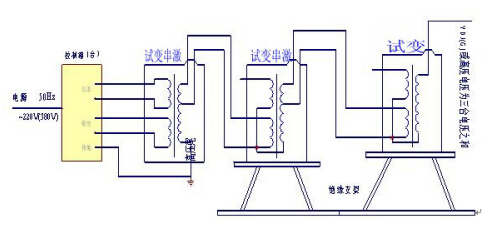 三臺(tái)試驗(yàn)變壓器串激接線示意圖