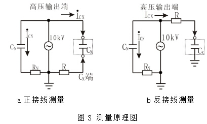 油介質損耗測試儀測量原理圖