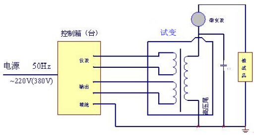 直流泄漏與直流耐壓試驗(yàn)接線示意圖