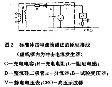 動作的檢查方法及計(jì)數(shù)器檢測儀原理