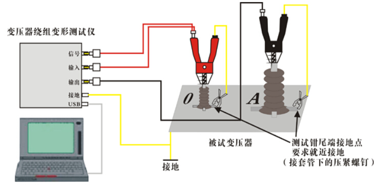 變壓器繞組變形測(cè)試的外部接線(xiàn)示意圖