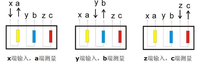 外鏈接線(xiàn)