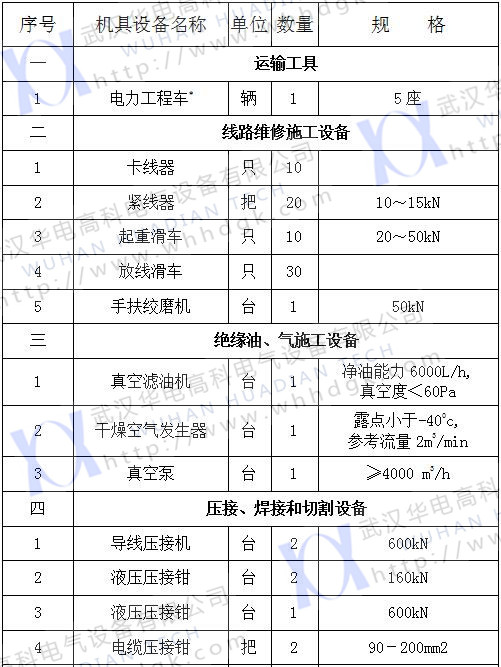 2017承修四級(jí)（1）