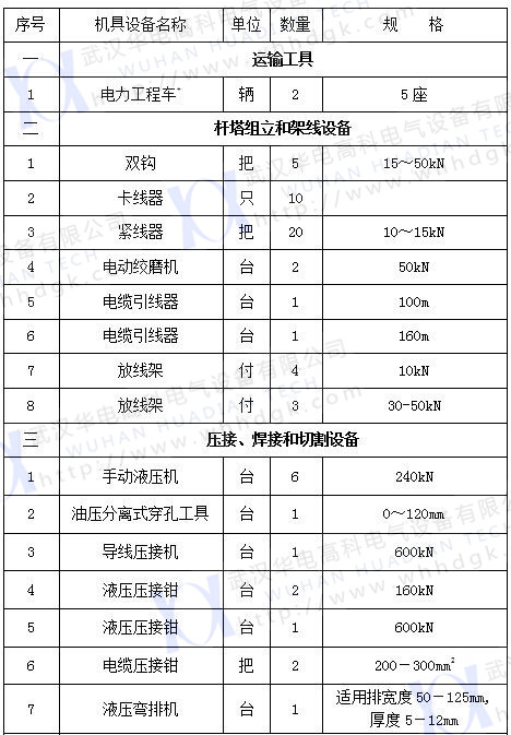 2017承裝四級(jí)（1）