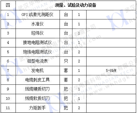 2017承裝四級(jí)（2）