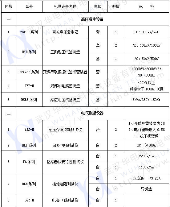 承試類一級(jí)(1)